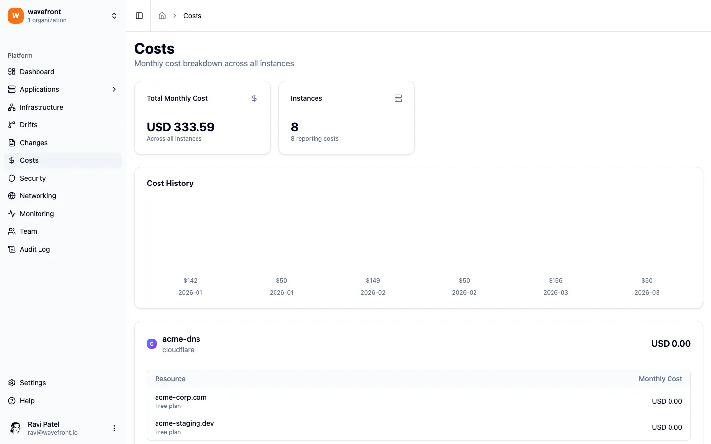 Cost dashboard showing $333.59 monthly total across 8 instances with per-provider breakdown including DigitalOcean, Hetzner, Kubernetes, and Auth0