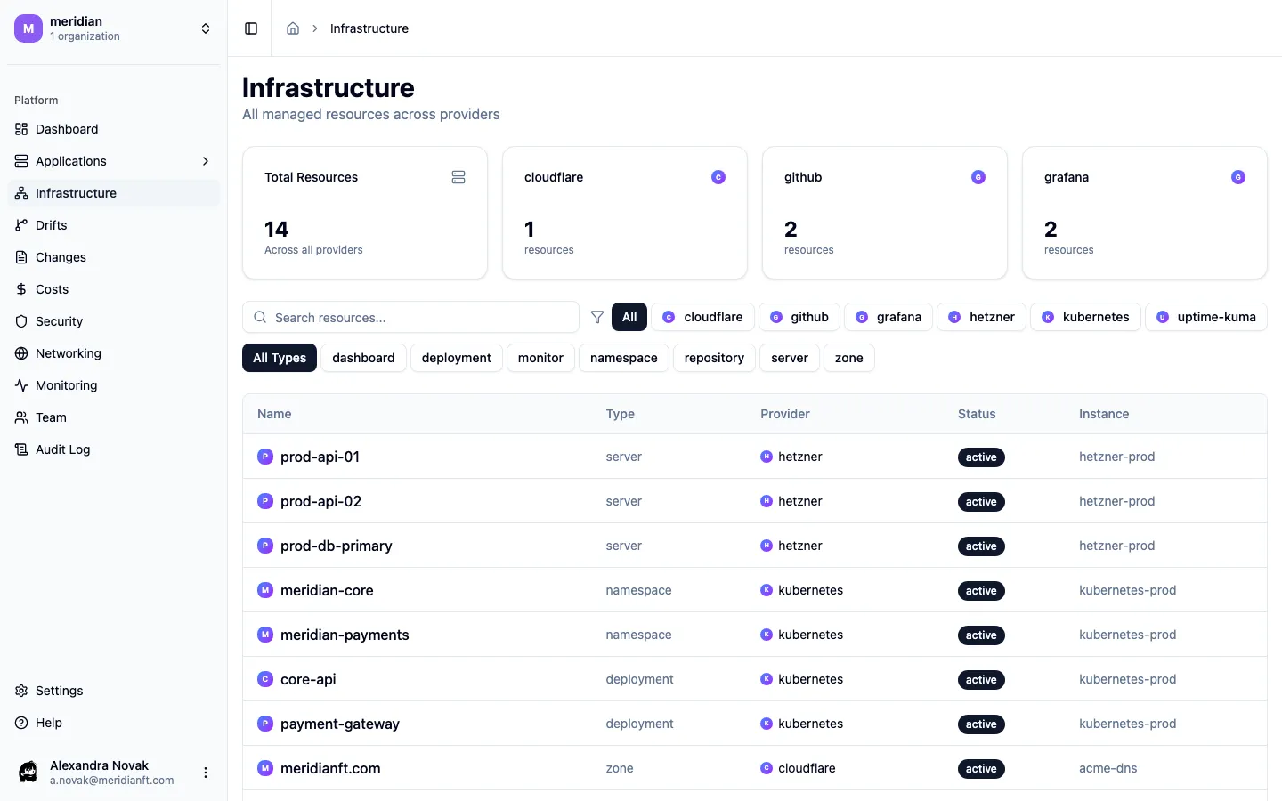Infrastructure browser showing 14 resources across Hetzner, Cloudflare, GitHub, Grafana, Kubernetes, and Uptime Kuma with type filters